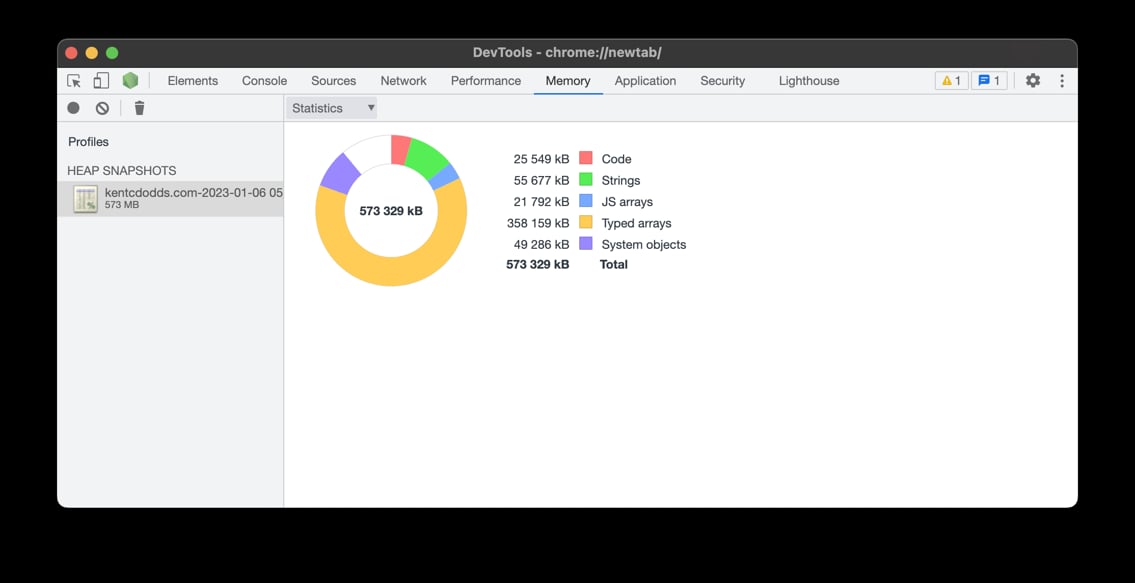 Memory tab of Chrome DevTools showing a heap snapshot on the statistics view with 358,159 kB of Typed arrays being a large chunk of a total of 573,329 kB