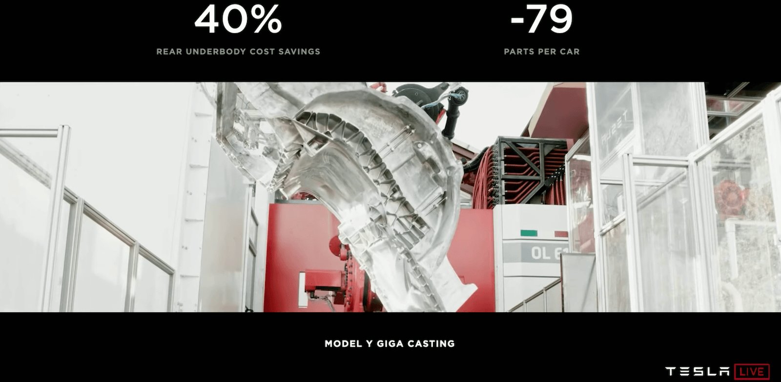 Screenshot of a tesla livestream showing the model y giga casting machine with the words "40% rear underbody cost savings" and "-79 parts per car"