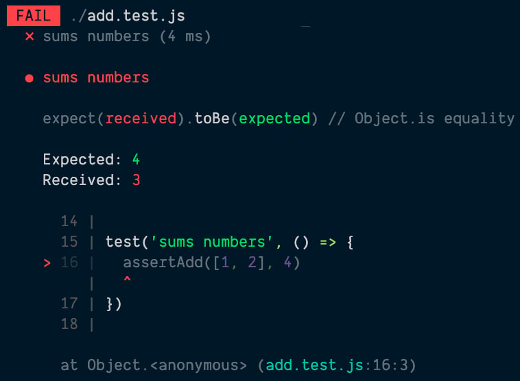visual representation of the good output