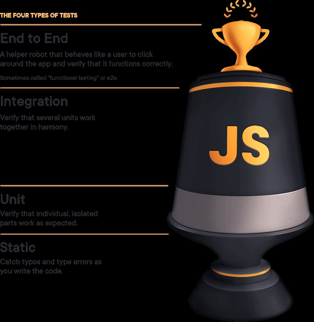 The Testing
Trophy