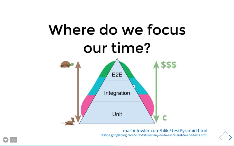 testing pyramid